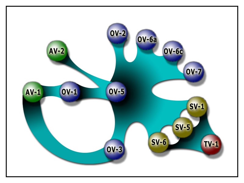 EZA Diagram